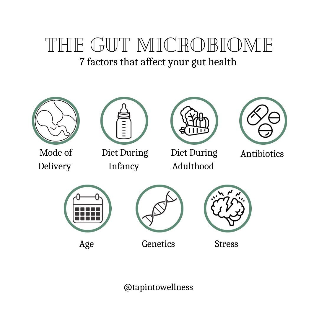 The gut microbiome refers to the billions of bacteria, fungi, and viruses we have living in our gut. 🦠⠀
⠀
The health of your microbiome is affected by a variety of factors, some that we can&rsquo;t control and others that we can. ⠀
⠀
These are the t