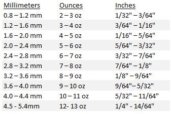 Leather Thickness Table.JPG