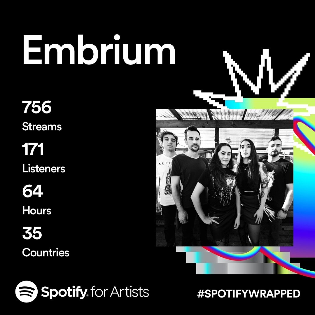 Thanks for all the playlist adds this year and a special thank you to our top fans from the US, Slovenia, Canada, Belgium and the UK. 35 countries is pretty magical. 🖤 #embrium #blackgaze