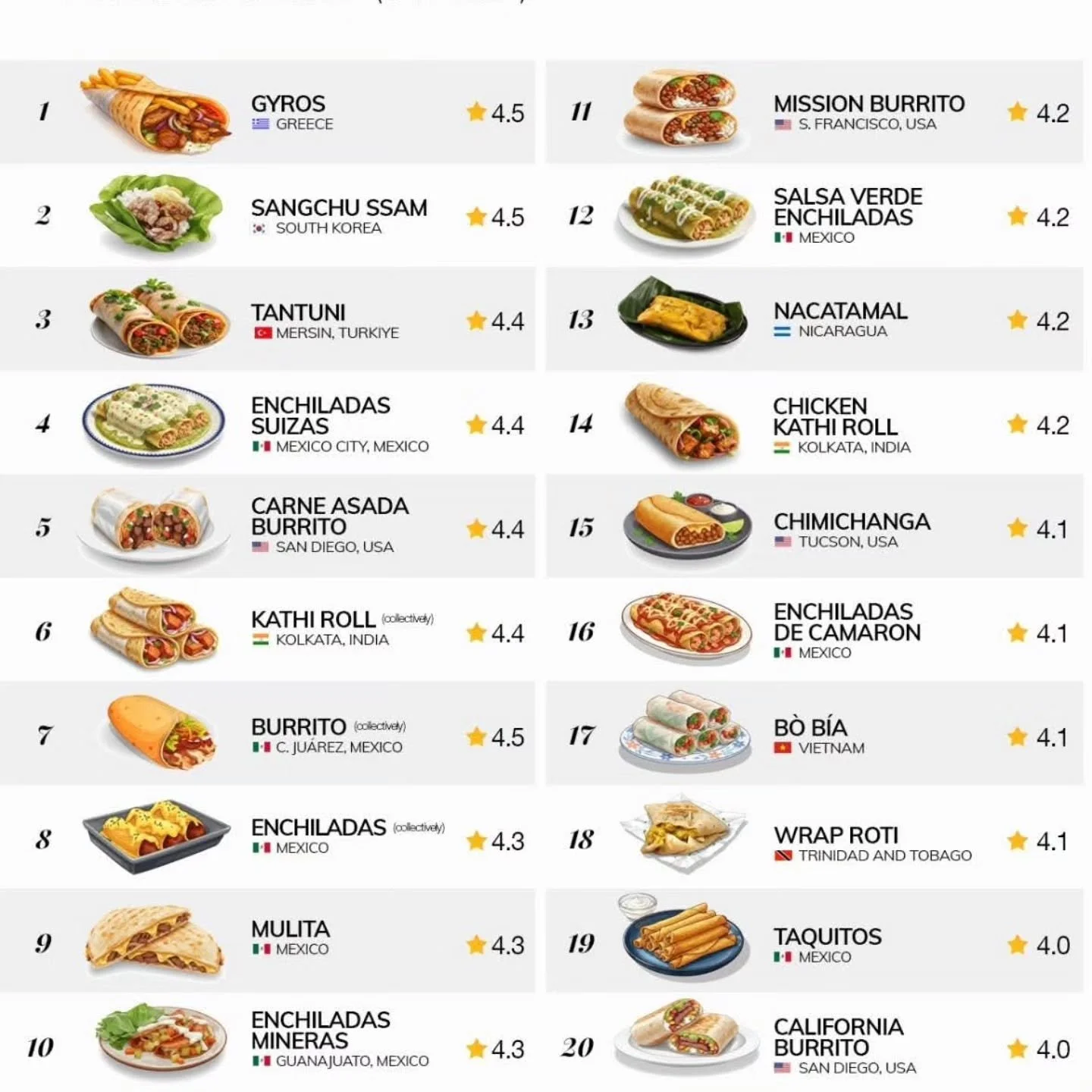 ๐ฌ๐ทโฌ๏ธ ๐ฅ๐ฒ๐ฐ๐ถ๐ฝ๐ฒ ๐ผ๐ณ ๐๐ต๐ฒ ๐ฑ๐ฎ๐: Souvlaki with Gyros & warm Pita Bread - Σουβλฮฌκια με γฯρο τυλιχτฮฌ μฮญσα σ&