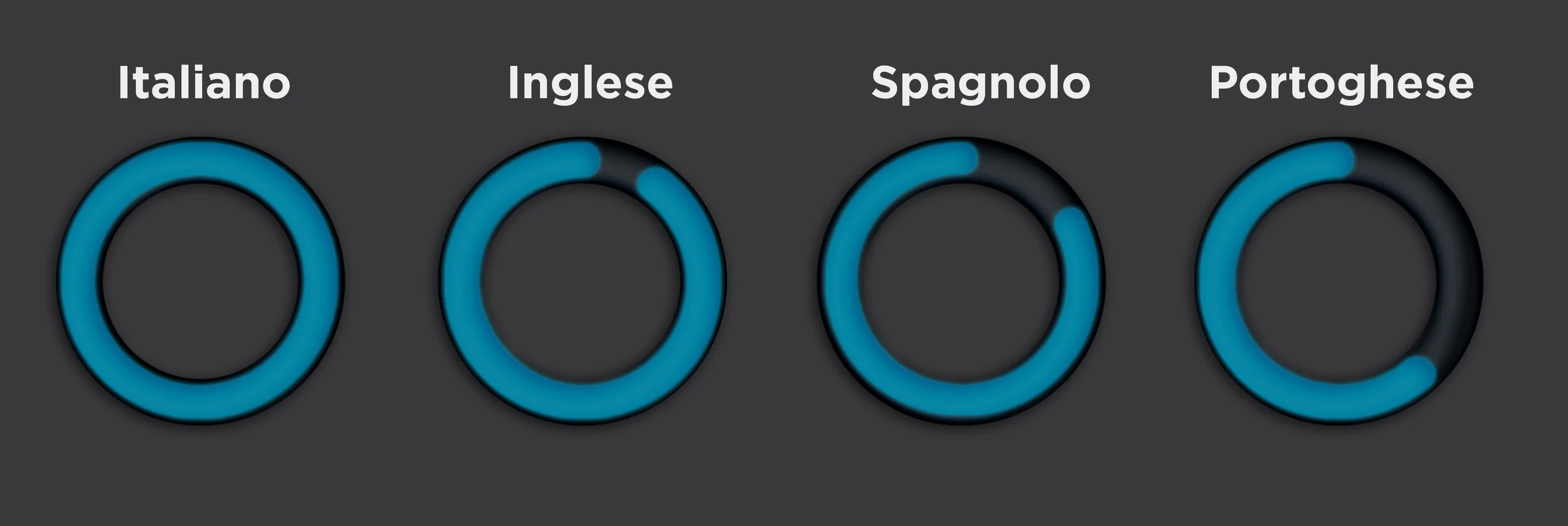 lingue2.jpg