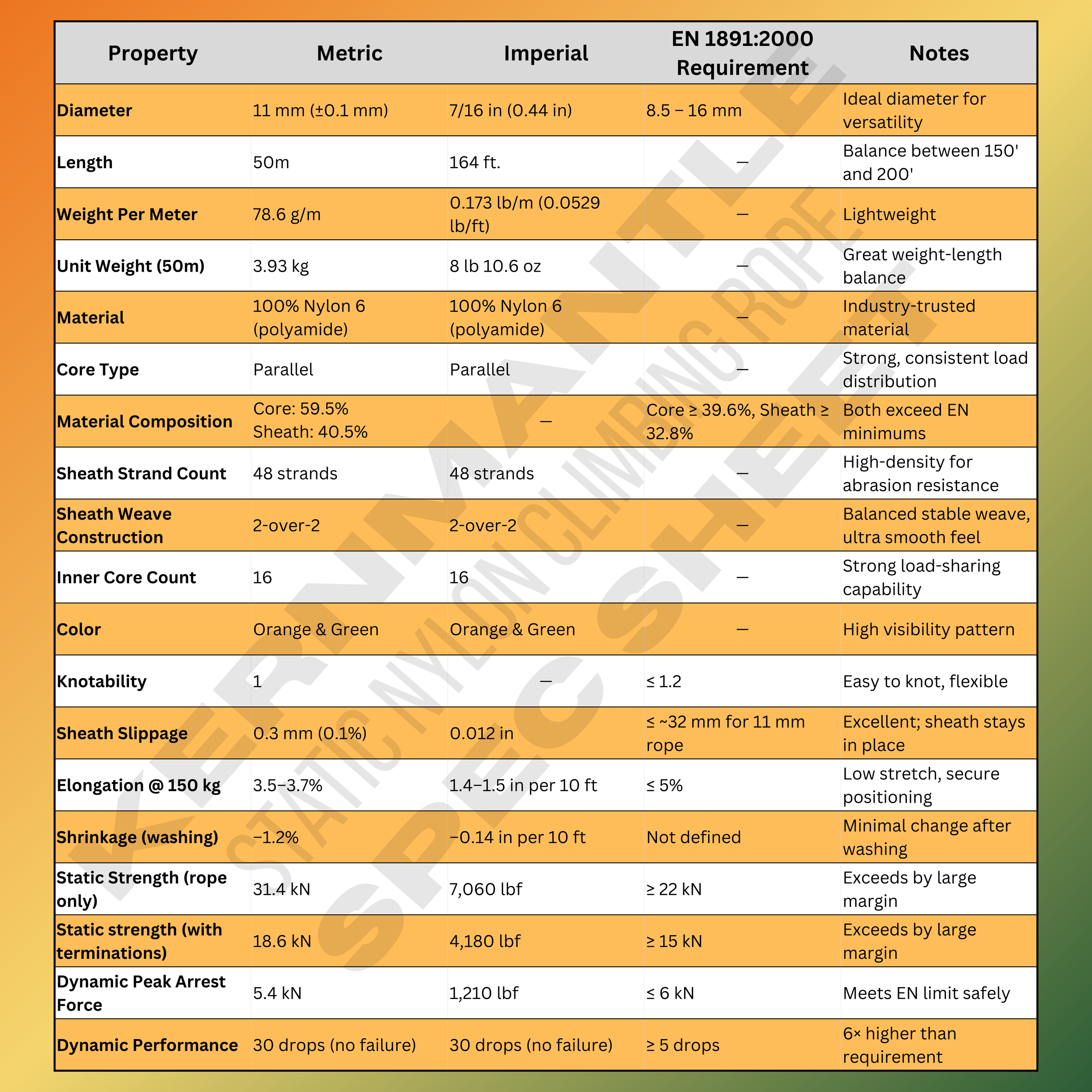 New Kernmantle Spec Sheet.png