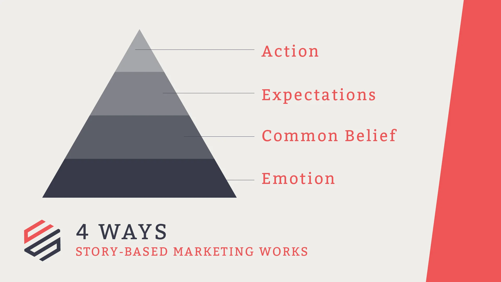 4-Ways-Story-Based-Marking-Works-1920x1080-Pyramid-Diagram.jpg