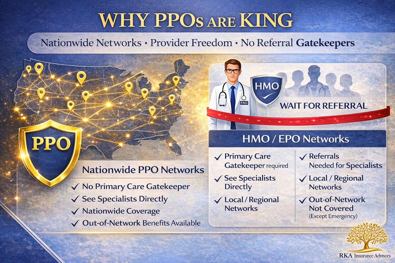 Why PPOs Are King: The Case for Nationwide Networks and Provider Freedom