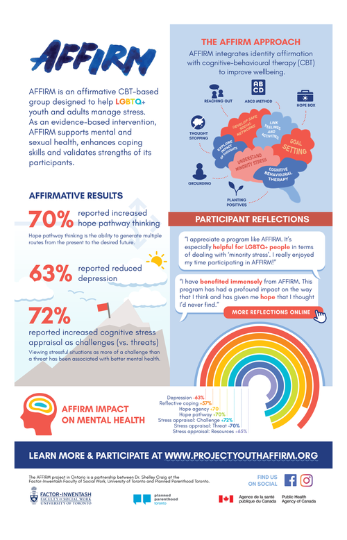 AFFIRM Youth Training — Affirmative Research