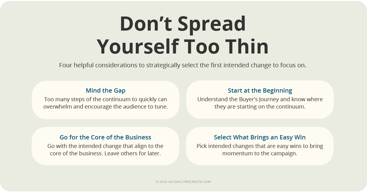 The Continuum of The Buyer's Journey is awareness: Mind the gap, go for the core of the business, start at the begining, select low hanging fruit.