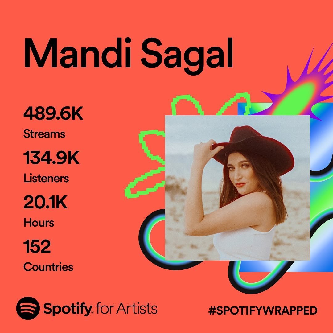 These numbers are crazy to me. The growth this year has been insane and I am so thankful for everyone who listened to my music! I can&rsquo;t wait to show you what I&rsquo;ve been working on real soon. ✨Friendly reminder✨ to all my artist friends on 