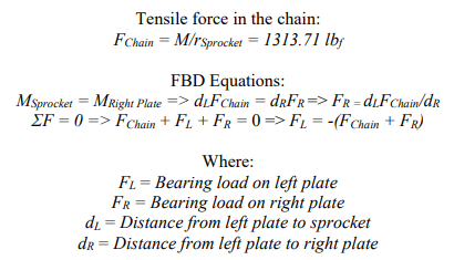 Finding the Boundary Conditions (3) : The moment is divided by the radius of the Rear Sprocket to obtain the tensile force in the Drive Chain. A Free Body Diagram is used to find the resulting force in each of the Diff. Cage Plates.