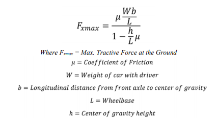 Finding the Boundary Conditions (1) : The Max Tractive Force generated from the tires will be experienced during straight-line acceleration from rest. Friction Coefficient is obtained from tire manufacturer and is confirmed with data acquisition. 