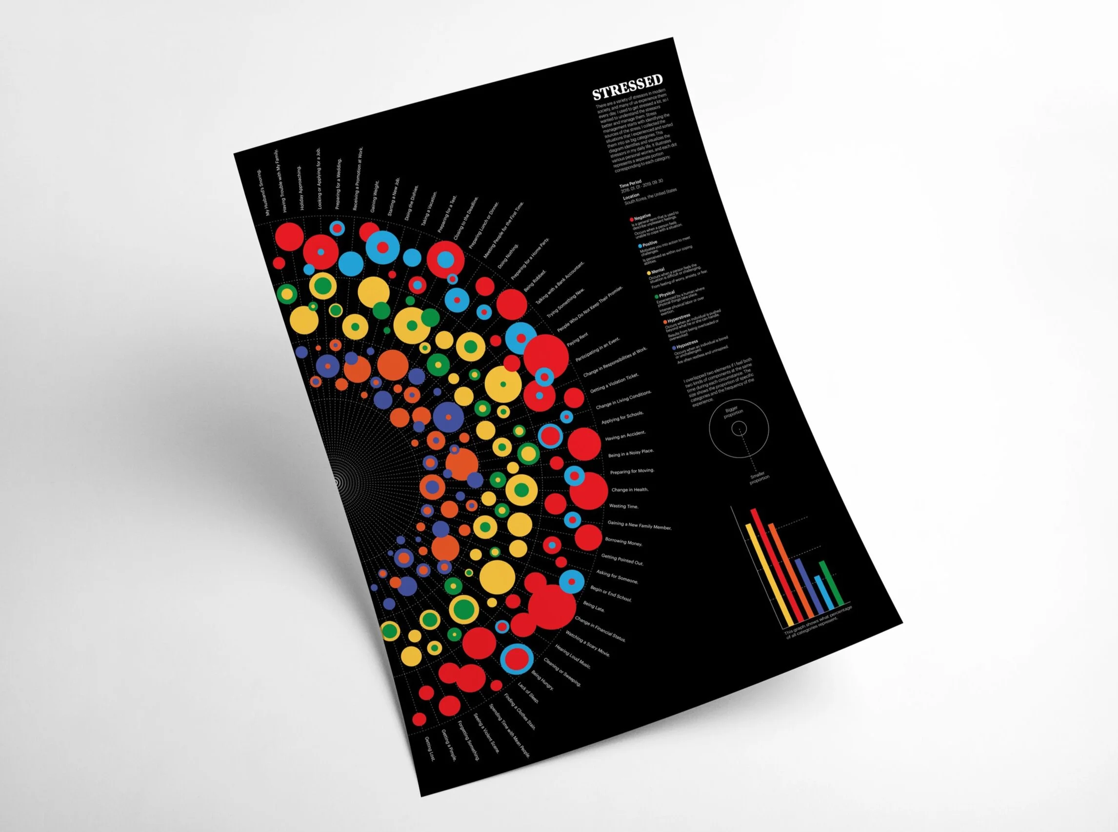 Biodiagram–Stressed