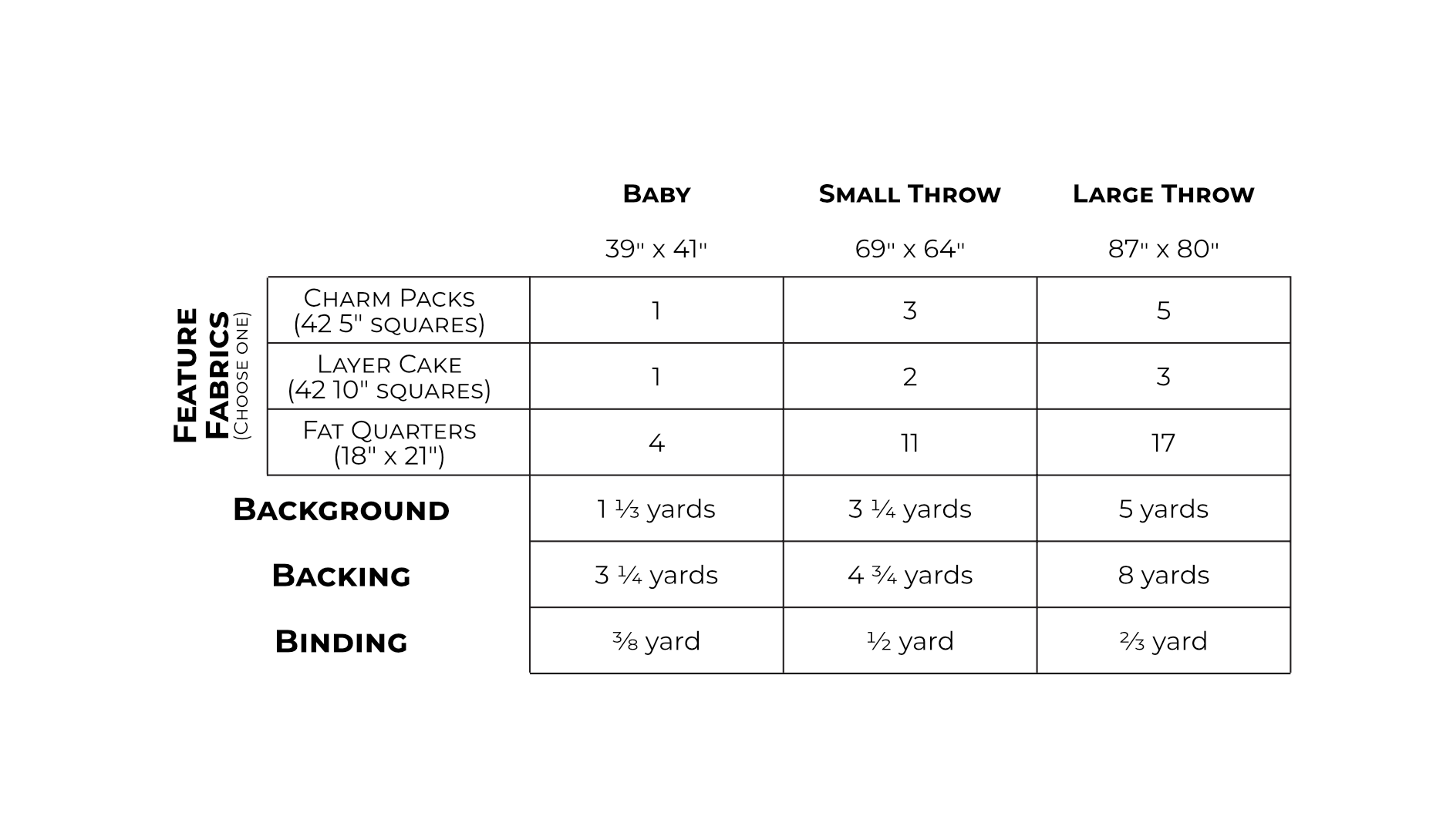 Fabric Requirements.png