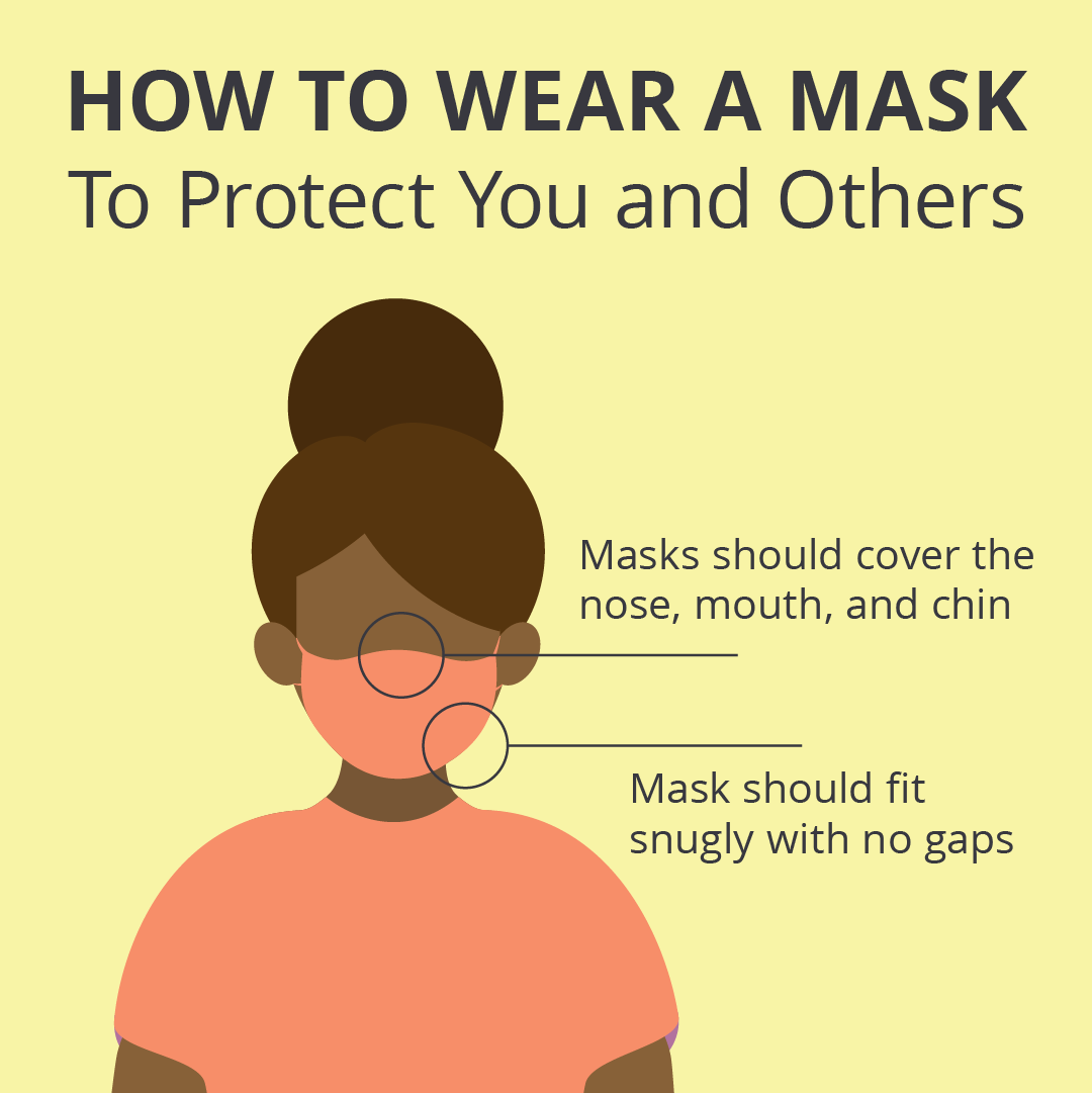 CorrectlyWearingMasks-07.png