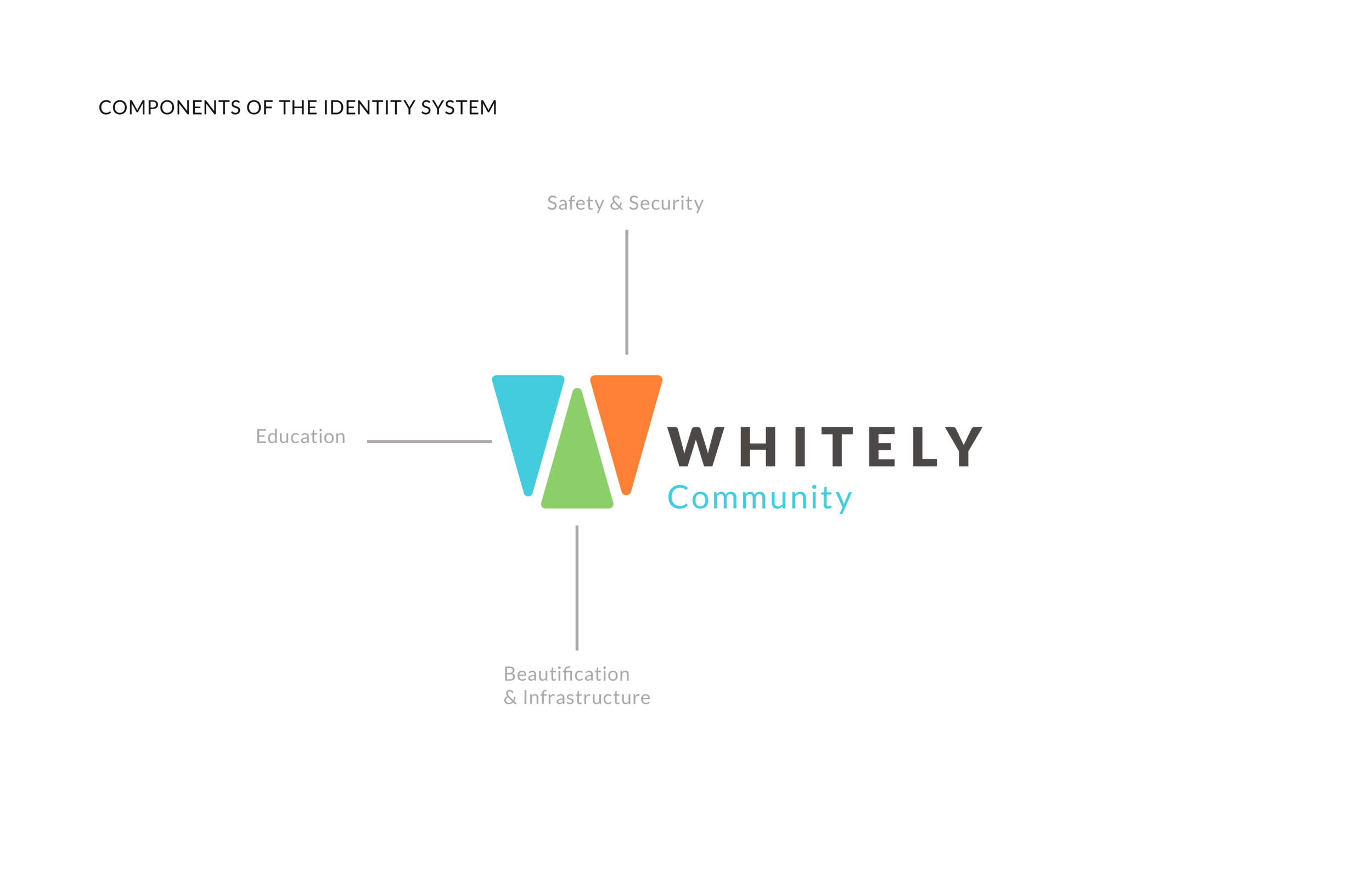 CaseStudy-Whitely_V2-05.png