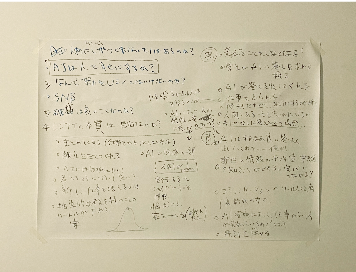 AIはひとを幸せにするのか？