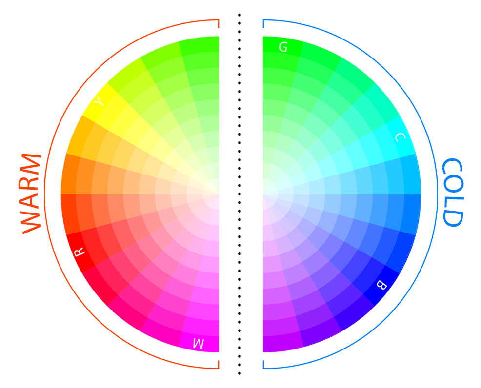 How To Effectively Use Warm And Cool Colors In Art — Serena Archetti