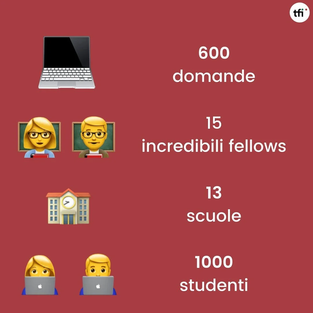 I nostri primi risultati 🙌
Dalla nostra prima call for applications ad oggi il lavoro che abbiamo svolto &egrave; stato tanto e impegnativo, durante un anno difficile. Siamo orgogliosi dei risultati raggiunti. 
Quattro punti per raccontarvi il nostr