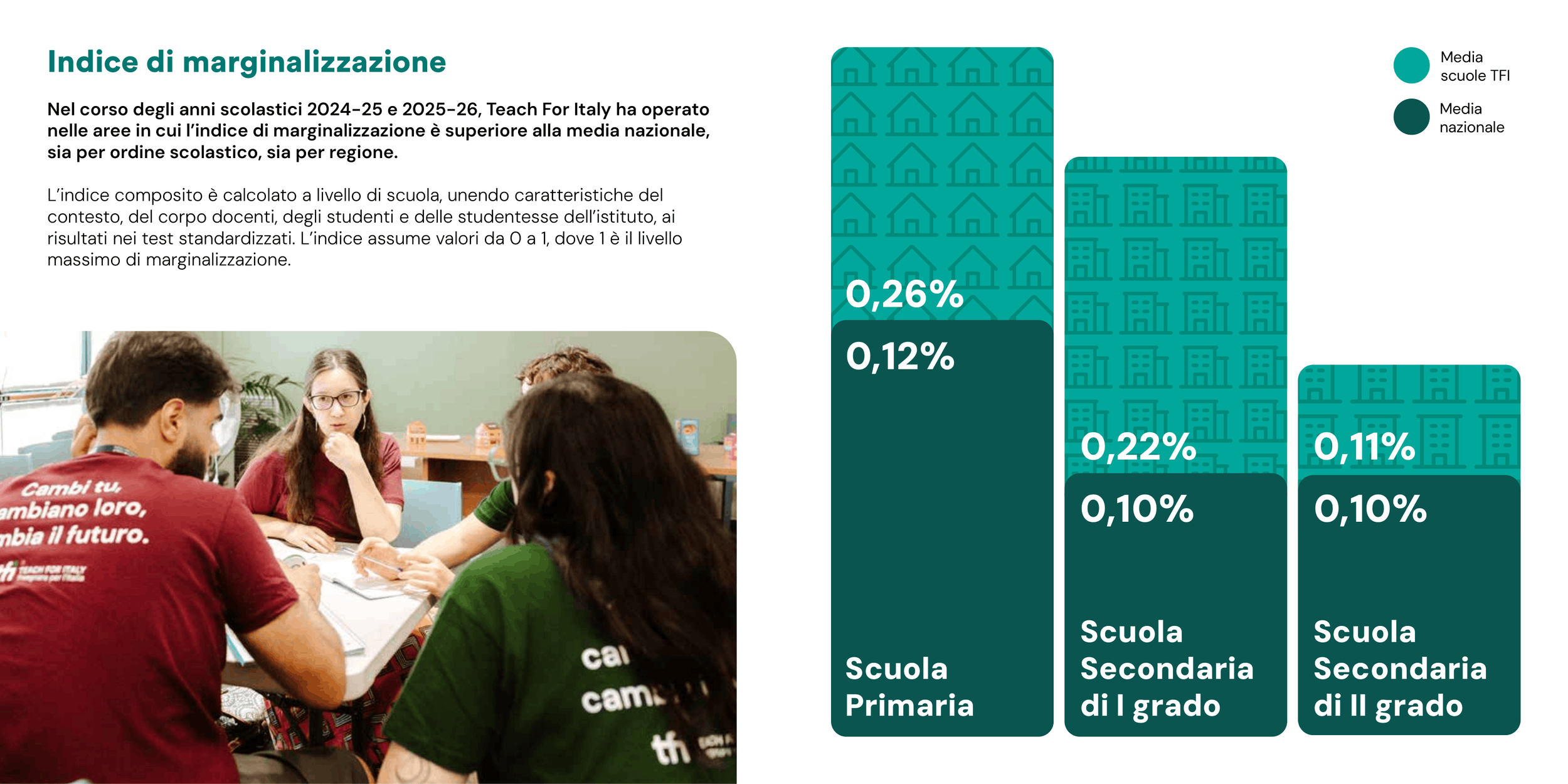 Indice di marginalizzazione