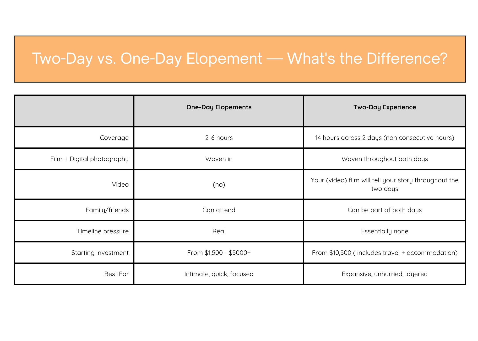 Two Day vs One Day elopement Comparison Chart - Mariela Campbell Photography