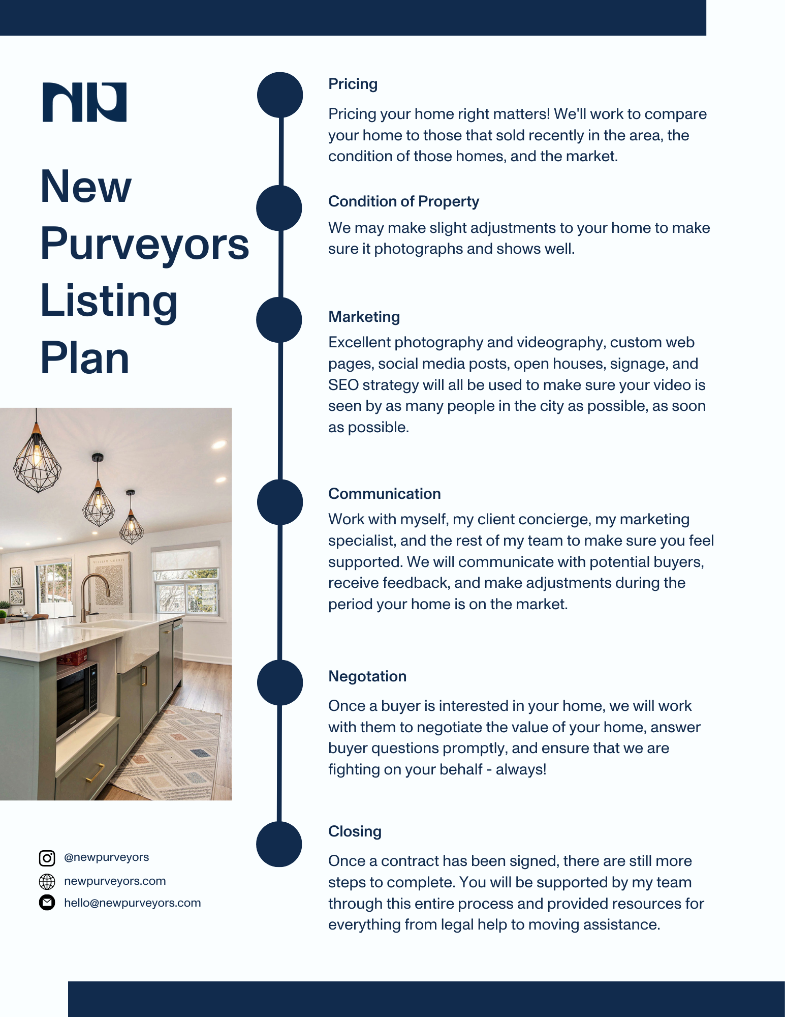 New Purveyors Listing Plan