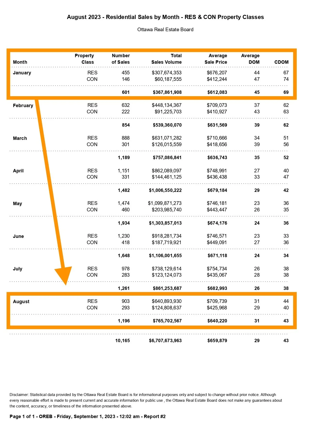Unlock Savings in Ottawa's Real Estate Market: The Best Time to Buy a Home
