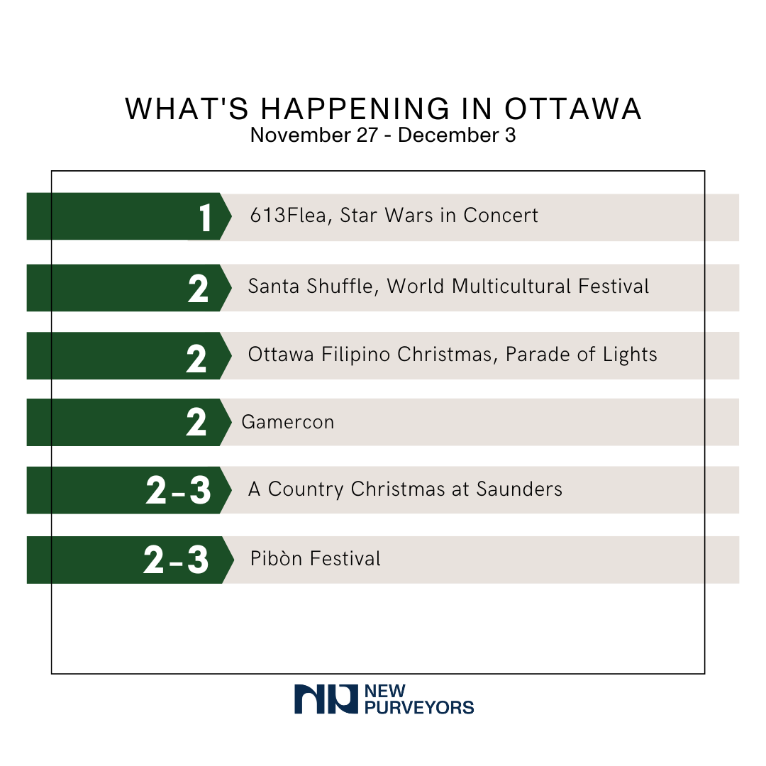 What’s Happening in Ottawa? November 27 -December 3