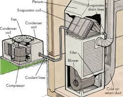 HVAC Manufacturers' Incentives
