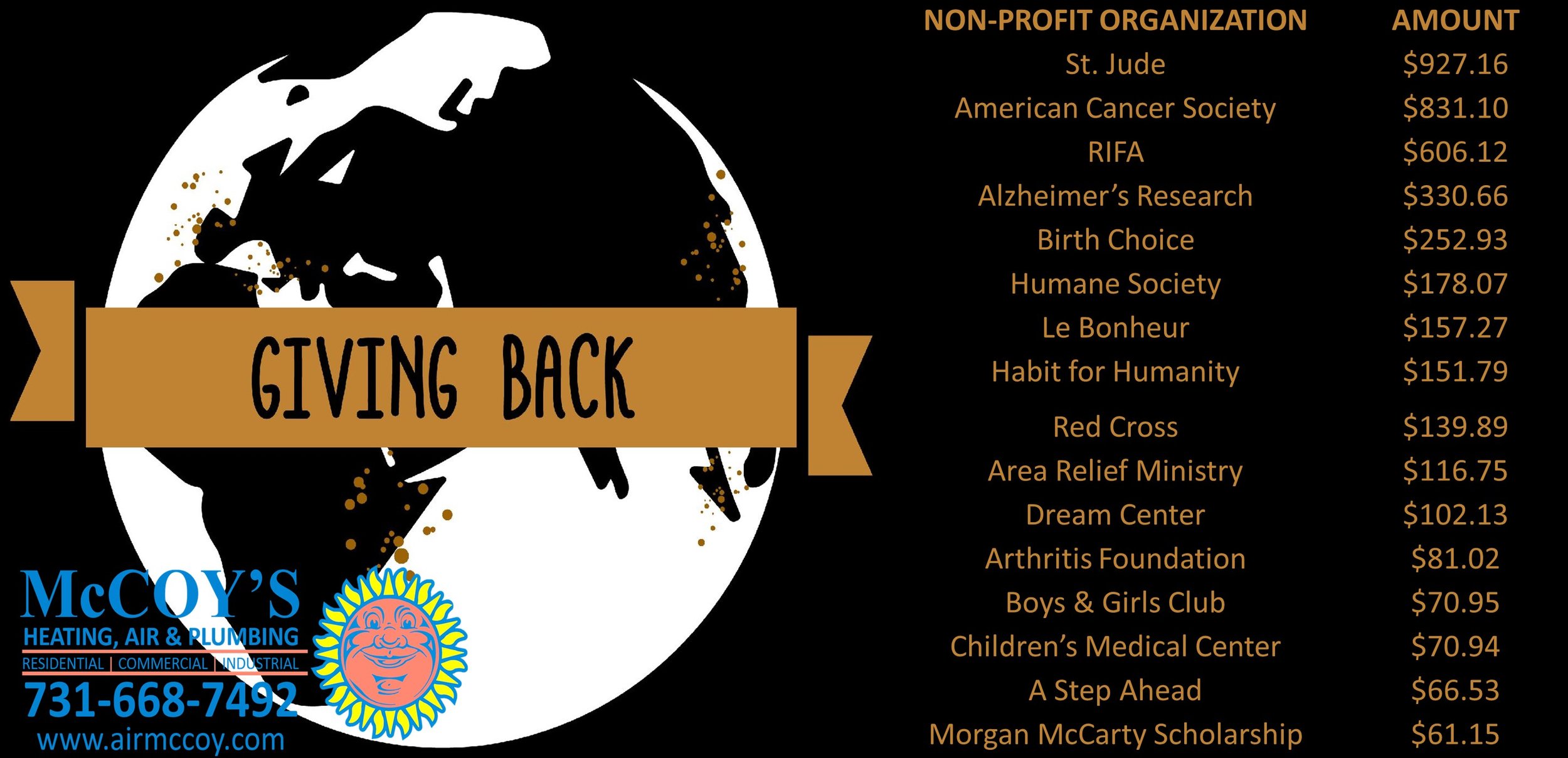 Giving Back!