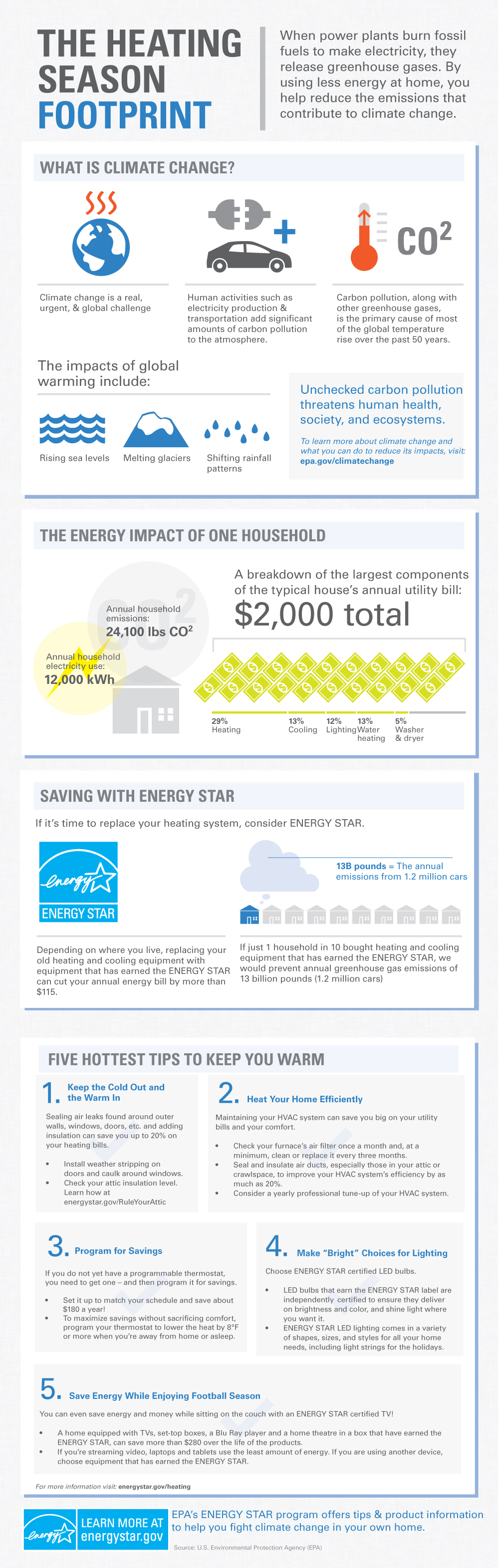 The Heating Season Footprint Infographic