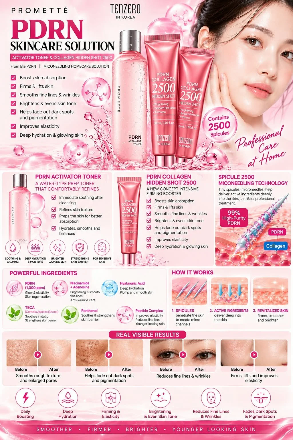 PDRN Skincare Solution Toner and Serum Hidden Shot Collagen 2500 ( 120ml & 30ml )
