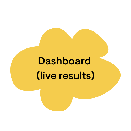 Sustainability dashboard