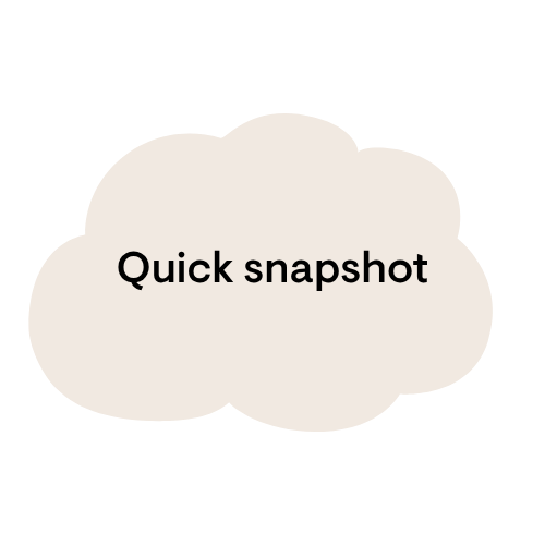 Sustainability snapshot
