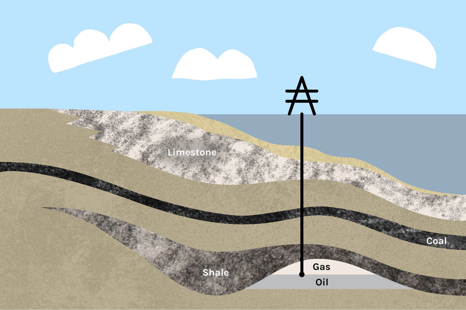 Where fossil fuels are found | Woola