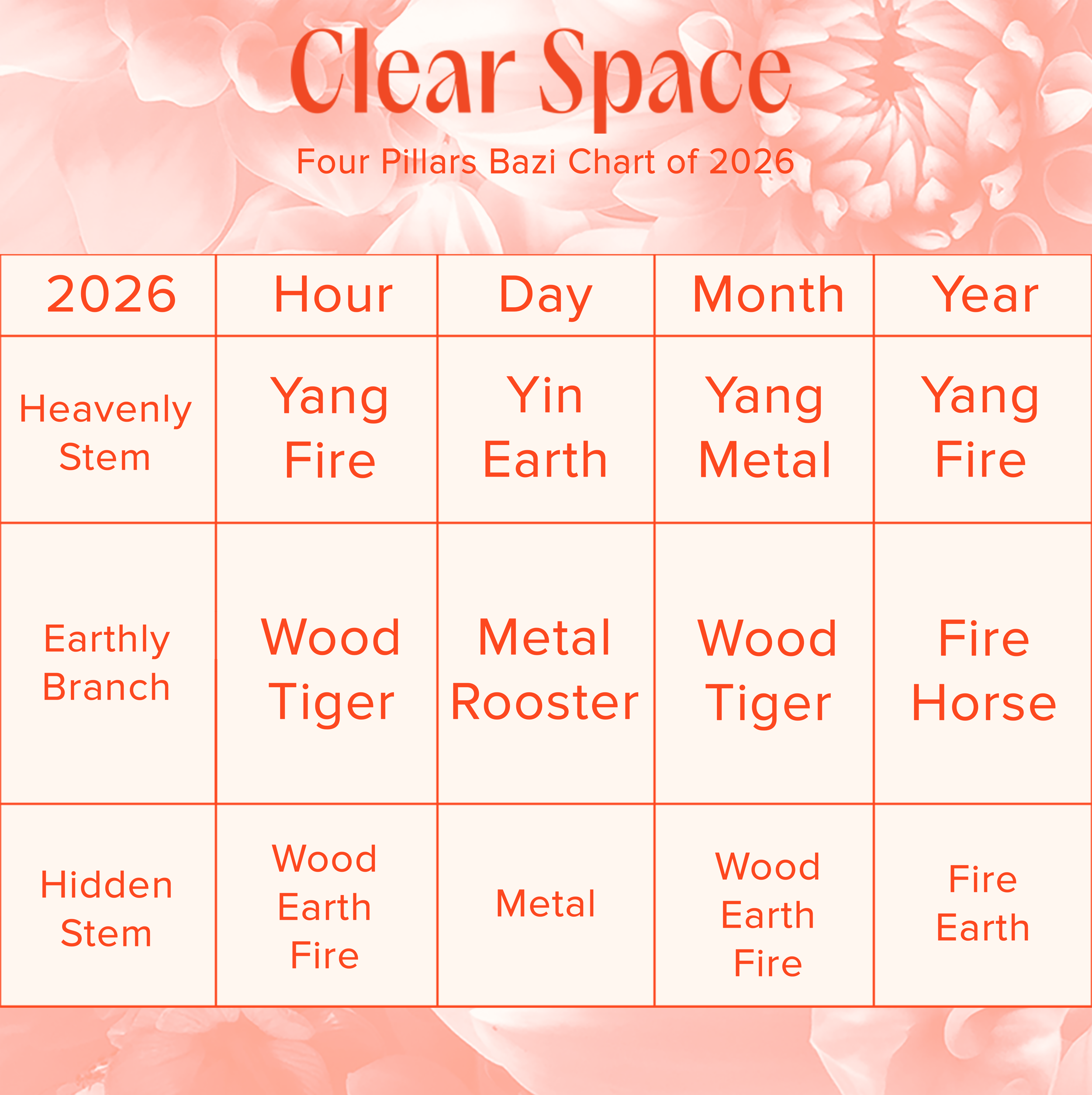 2026 Bazi Four Pillars Chart Feng Shui Forecast of the year