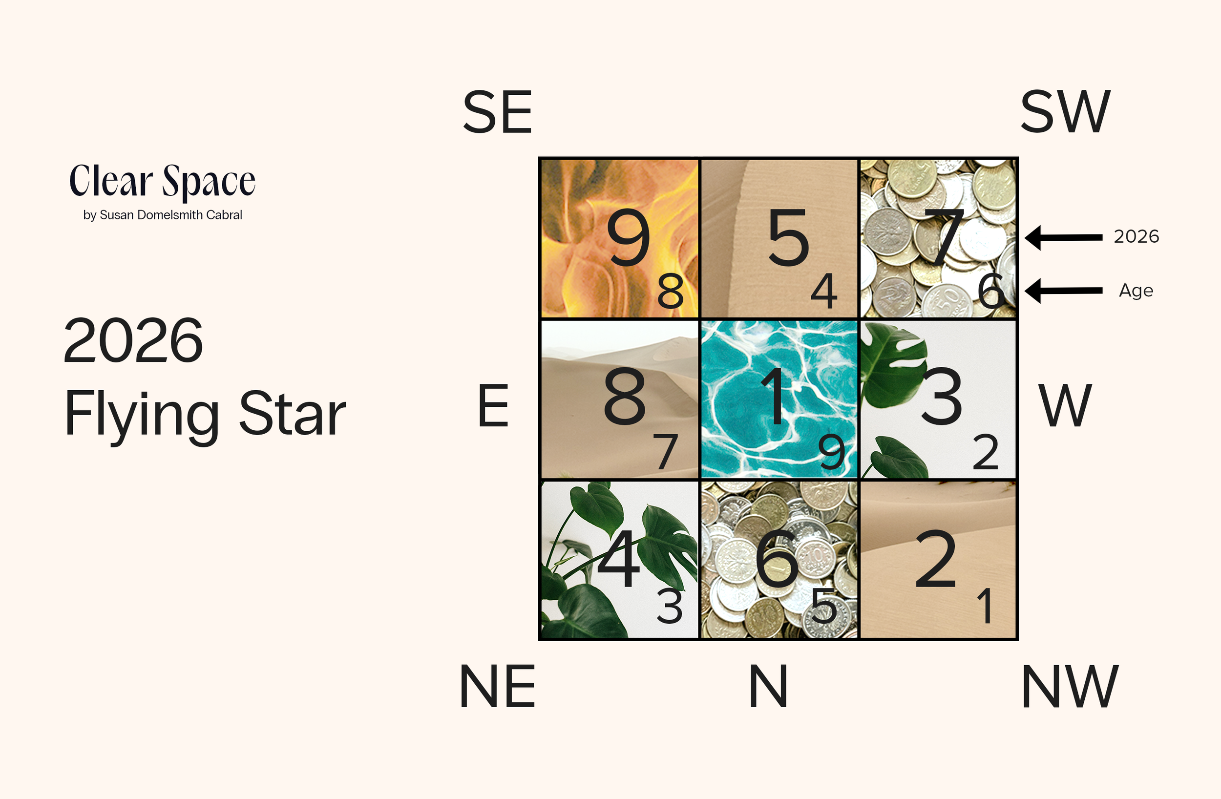 2026 Flying Star Chart Annual Forecast