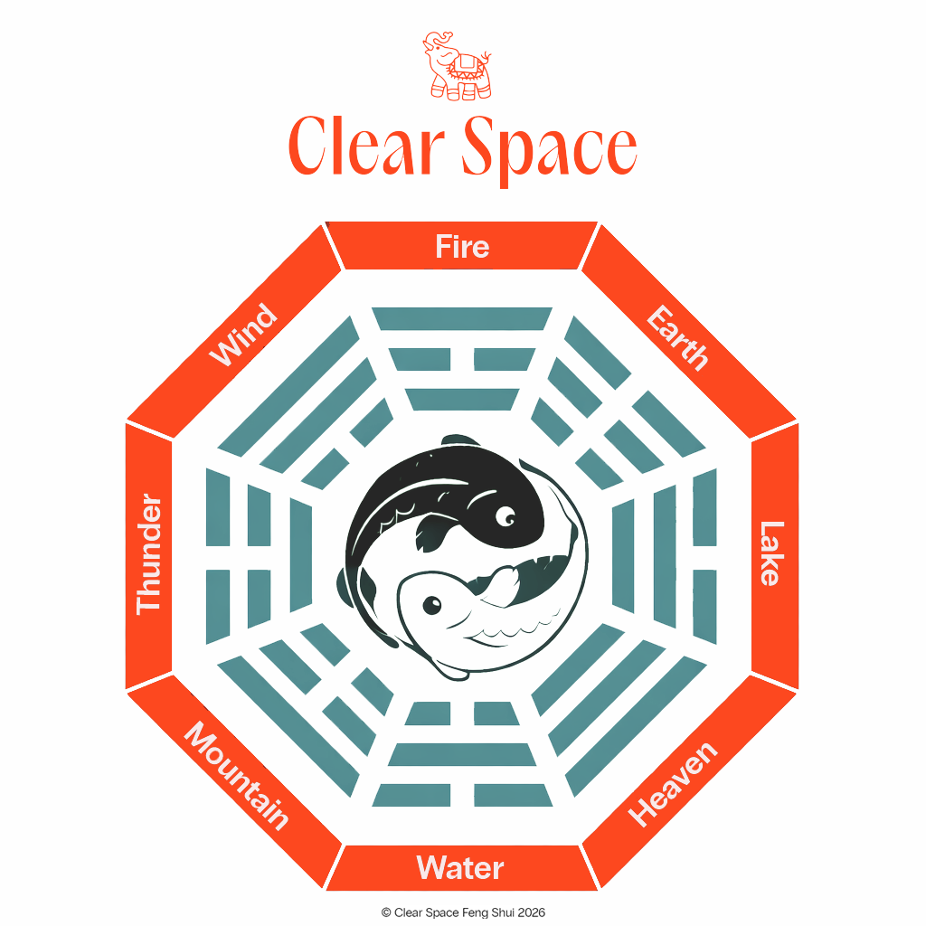 Feng Shui Trigrams Bagua Diagram with Elements