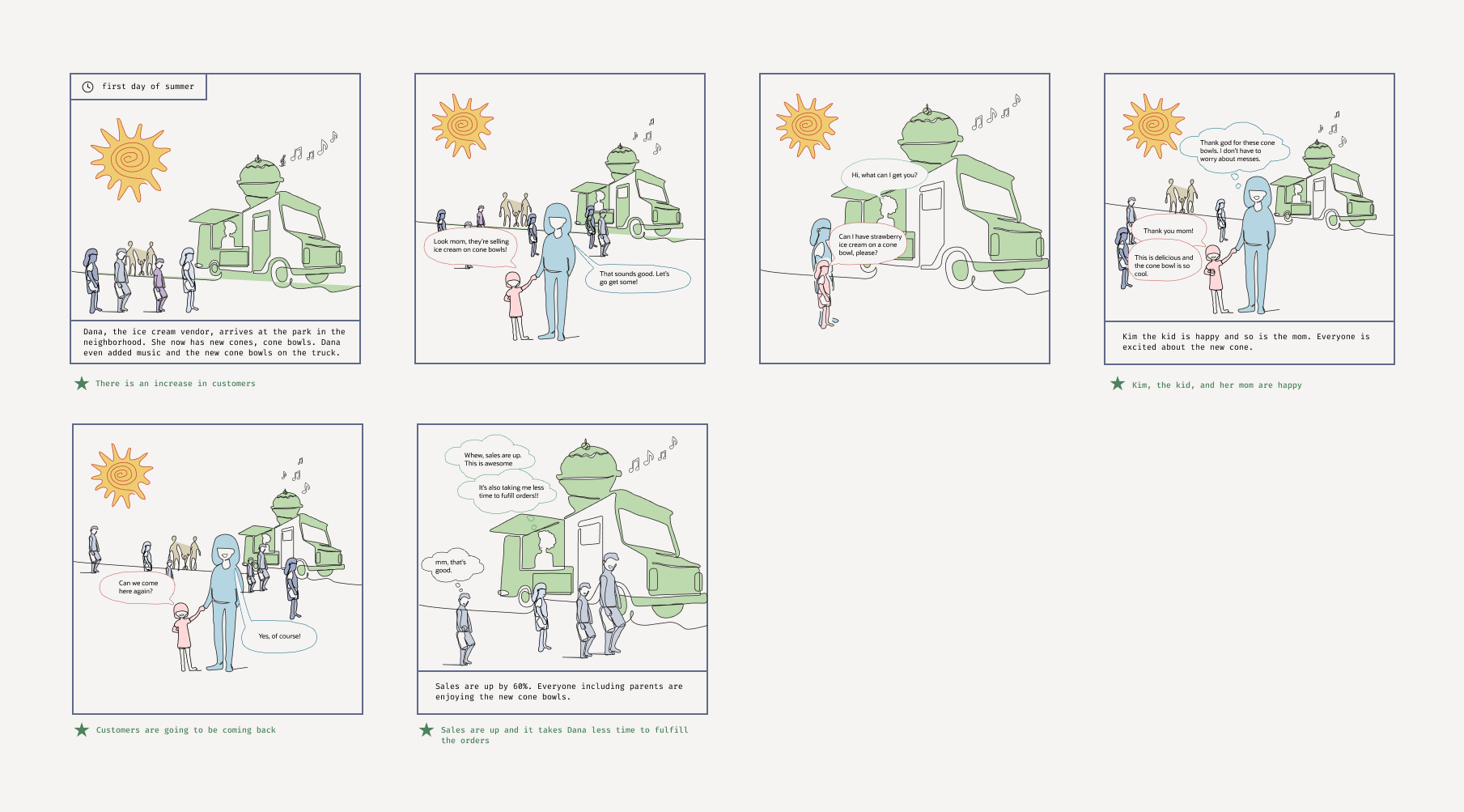Future Storyboard.png
