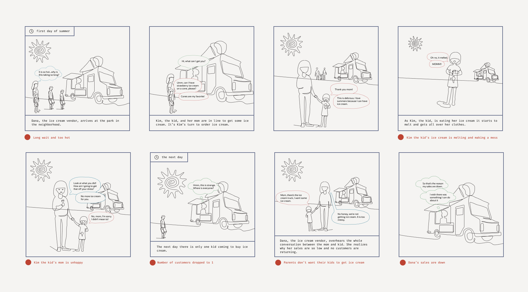 Current Storyboard.png