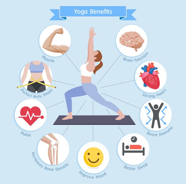 15 Health Benefits of Yoga You Didn’t Know