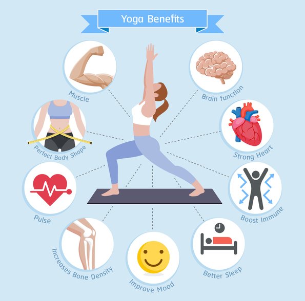 15 Health Benefits of Yoga You Didn't Know — Yoga Tribe Brooklyn