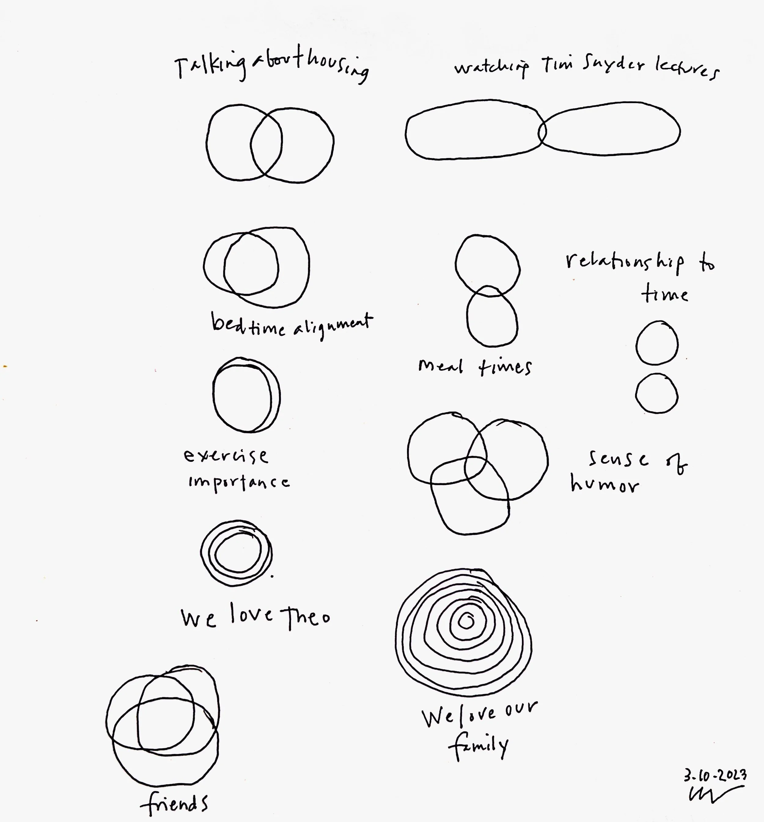 Venn diagram of spousal relationship, pen on mixed media paper, 2023 _ Lisa Van Dusen _ 2023-03-17 12.12.14_1.jpg
