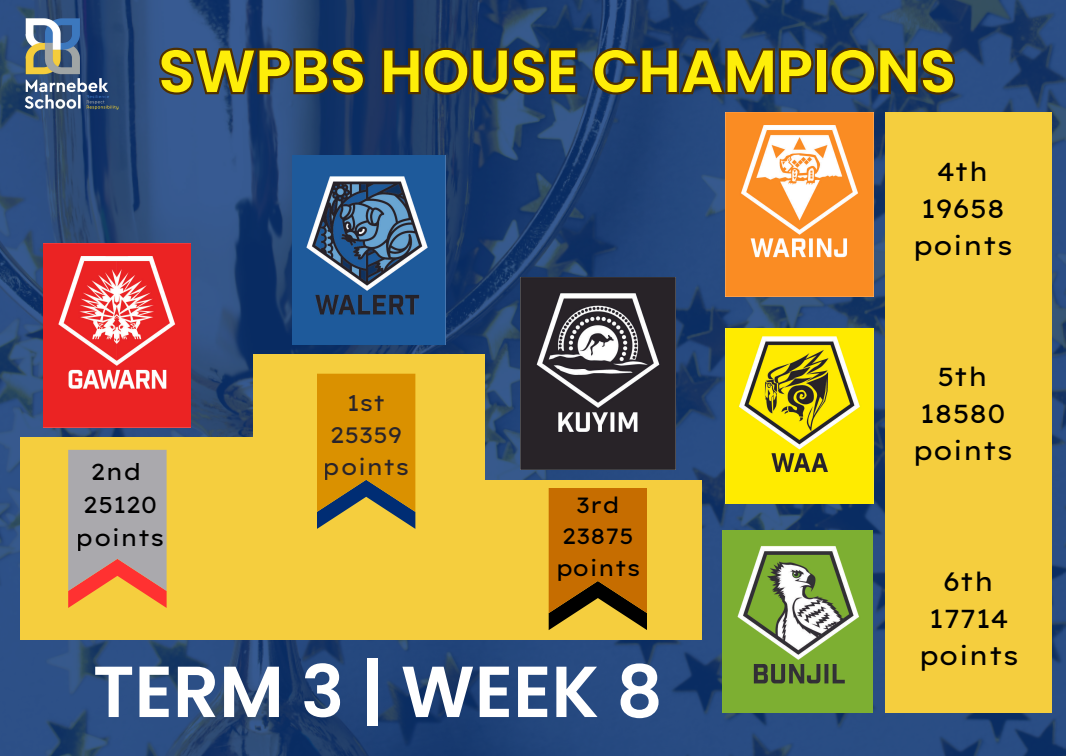 house points week 8.png