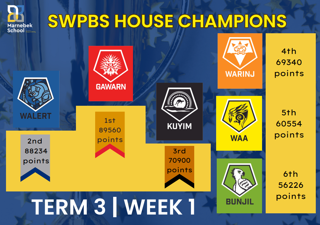 house totals week 1 .png