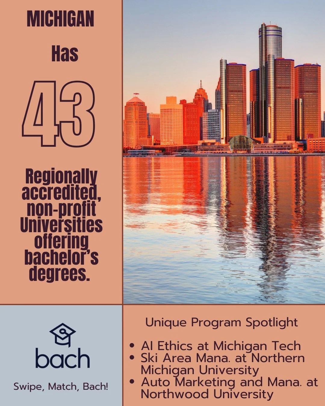 This week our team has been researching the Car Capitol of the World - Michigan. Michigan boasts 43 accredited, non-profit Universities. With deep connections to the auto industry, a diverse geographic region, and top-tier research Universities there