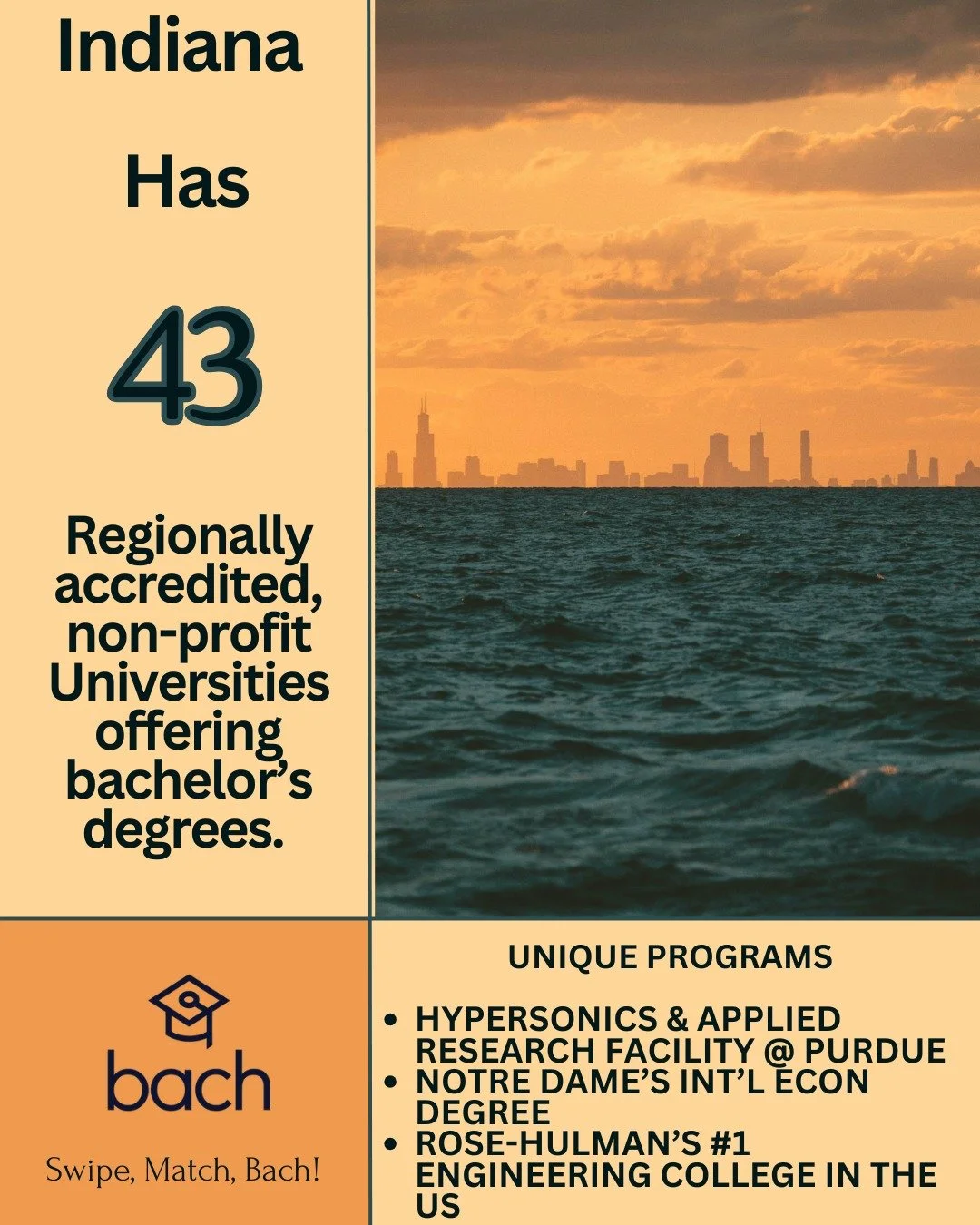 This week our team is researching the 43 Colleges in Indiana. We found some of the strongest STEM programs in the country. From the new Hypersonics &amp; Applied Research Facility @lifeatpurdue to the #1 Engineering College @rosehulman and the intern