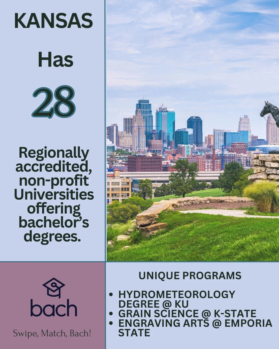 This week our team is researching schools in the sunflower state! Kansas has 28 regionally accredited schools to swipe through. We especially liked the Hydrometeorology degree @universityofkansas - the Grain Science degree @kansasstateuniversity - an