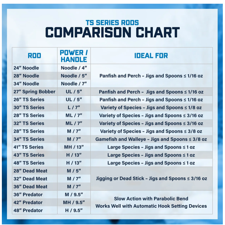 Clam TS Series Rod CHart