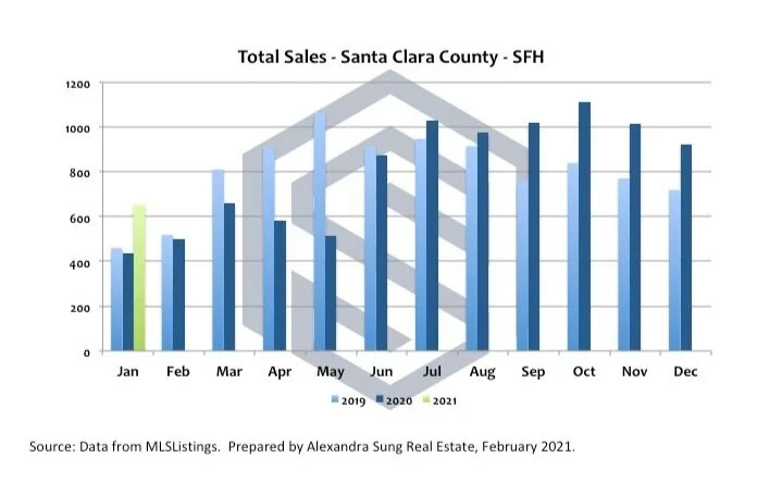 2021 Bay Area Housing Outlook | Blog