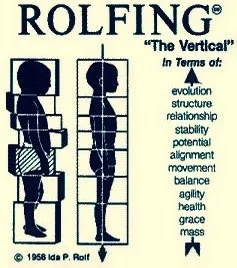 Rolfing Systems VA