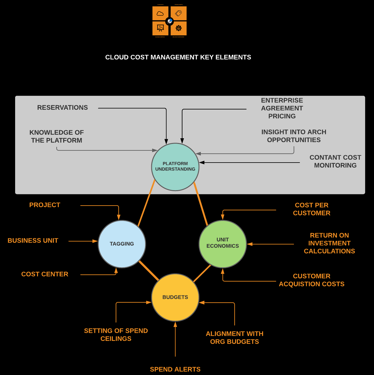 Cloud Cost Management Key Elements - Platform Knowledge-2.png
