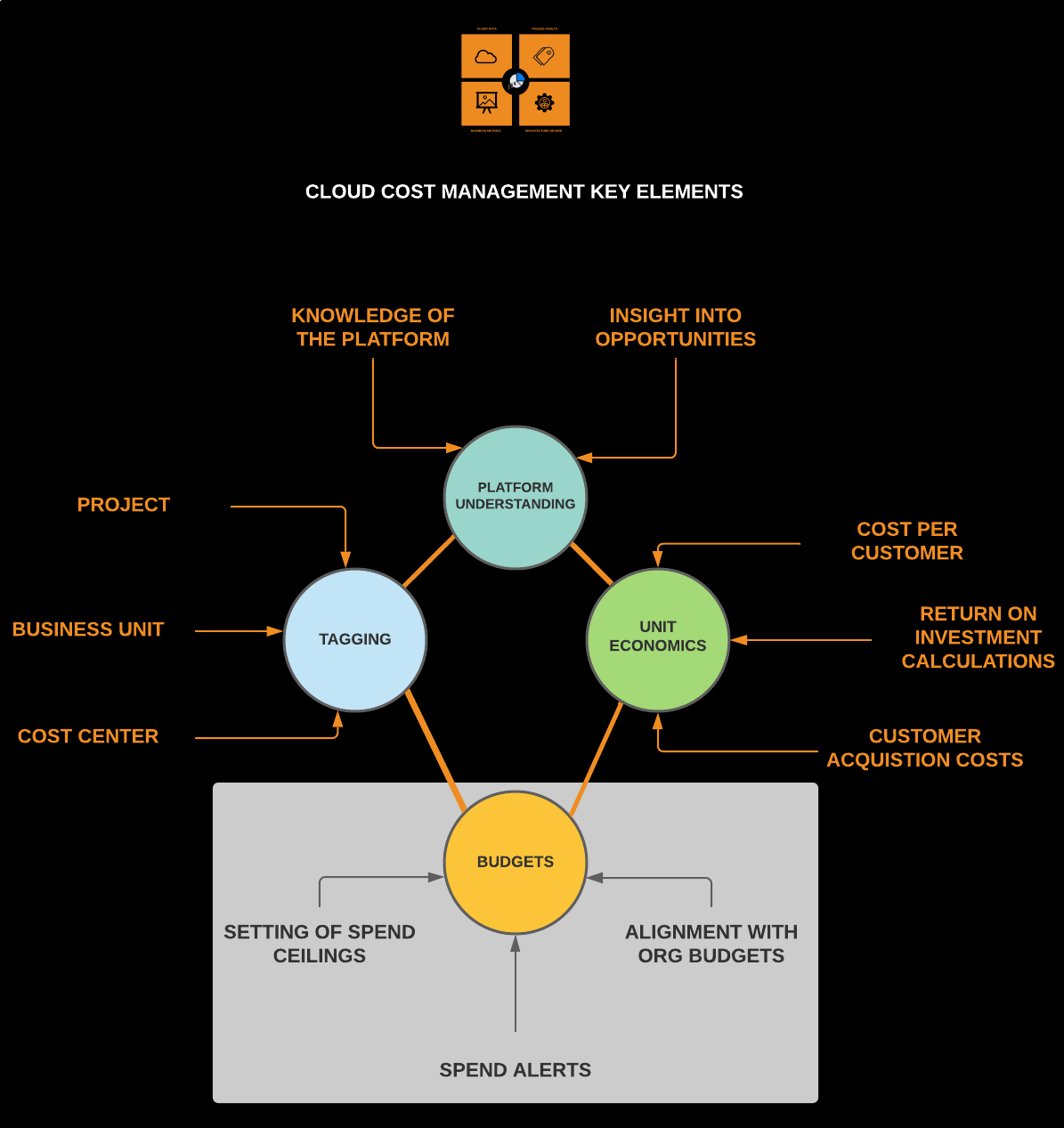 Cloud Cost Management Key Elements - Budgets.png